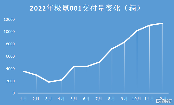 （数据来源：公司官微）