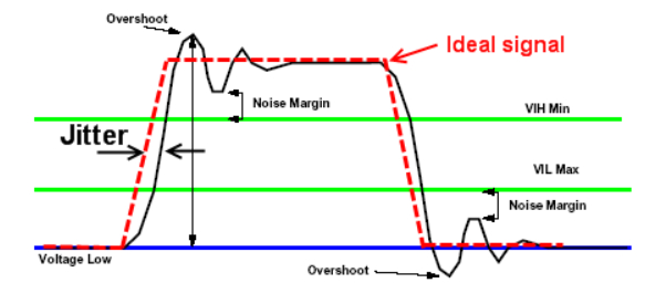 图1 抖动的图示
