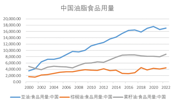 数据来源：USDA 瑞达期货研究院