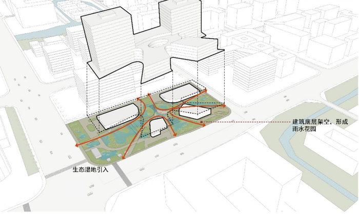 　　北控水务杭州市余杭区未来科技城196号地块“海绵城市”项目