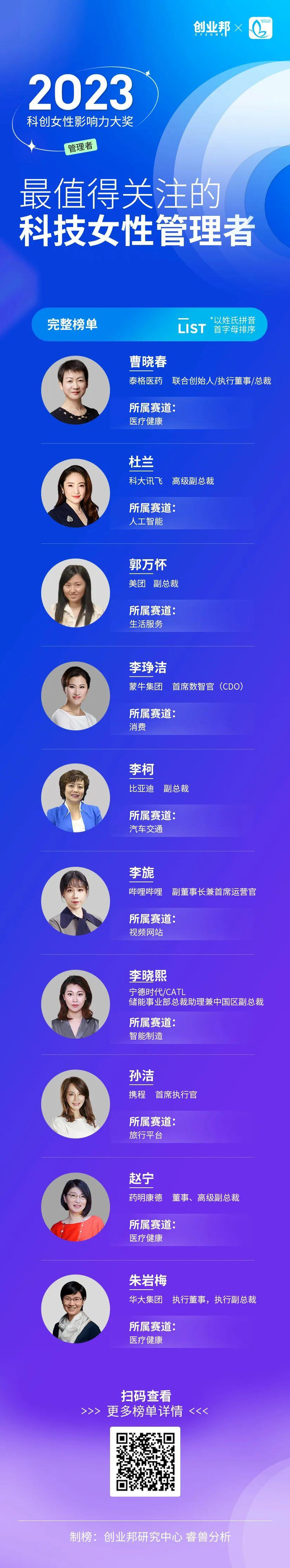 左右滑动获取  "2023最值得关注的女性创业者获奖海报"