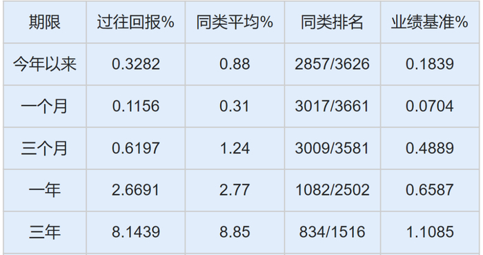 资料来源：济安金信基金评价中心
