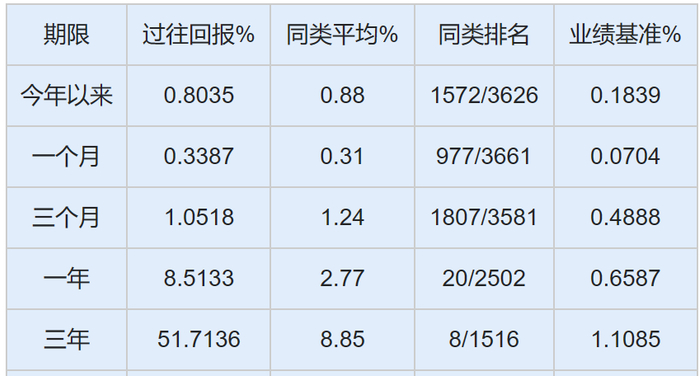 资料来源：济安金信基金评价中心
