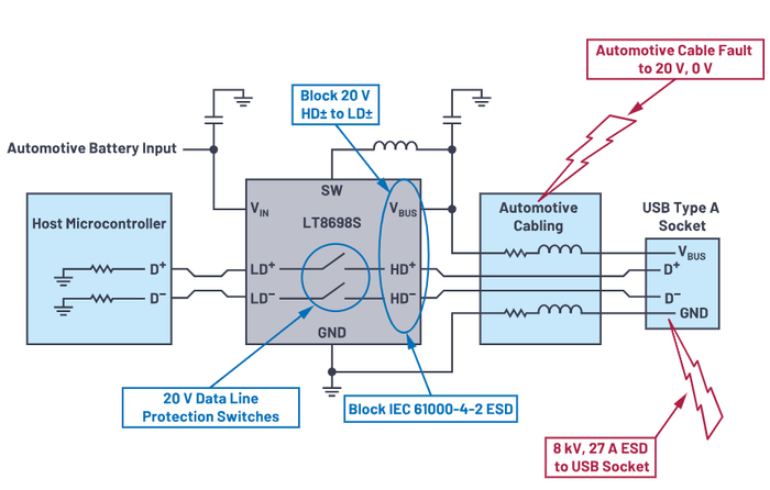 图4.LT8698S/LT8698S-1的强大保护功能
