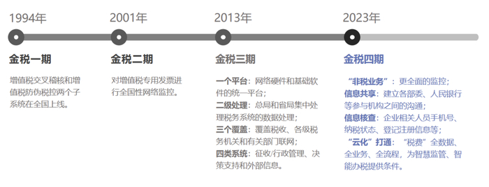 资料来源：MBA，普益标准整理