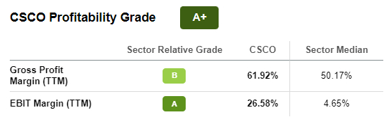 来源：Seeking Alpha