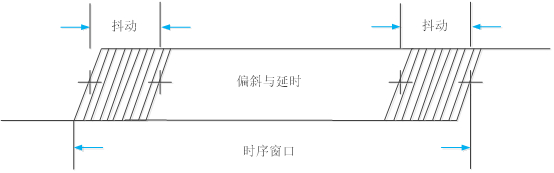 图8 时序窗口的组成