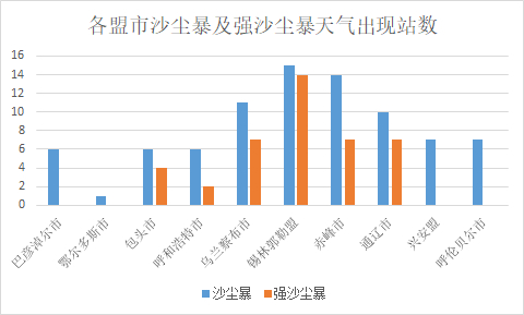 内容来源：奔腾融媒、草原全媒·北方新报记者 马丽侠