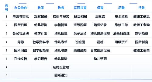 　　小贝校园核心功能展示图
