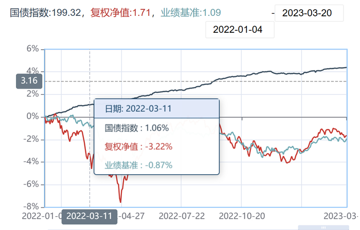 资料来源：济安金信基金评价中心
