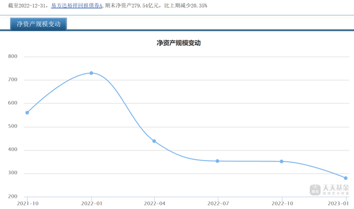 资料来源：天天基金