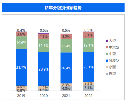 数据来源：汽车之家
