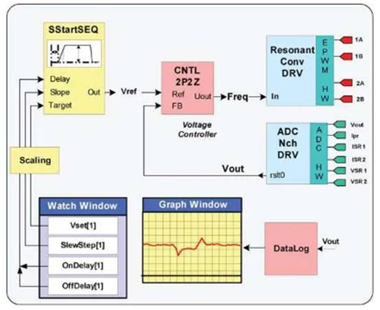 图1b数字控制系统