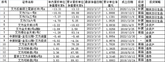 　　来源：私募排排网