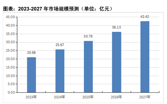 数据来源：中国产业研究院