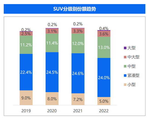 数据来源：汽车之家