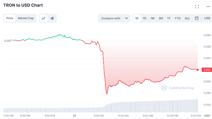 图片来源：Coinmarketcap