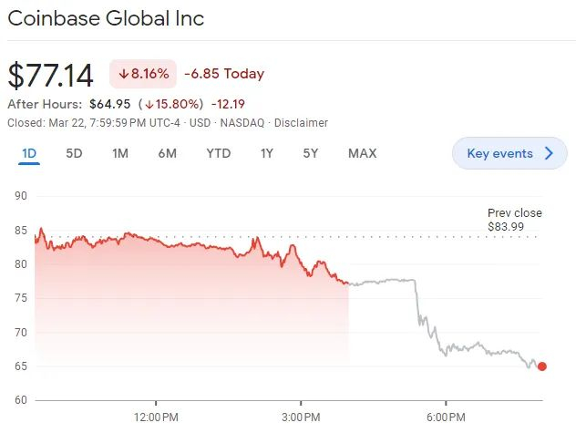 图片来源：雅虎财经