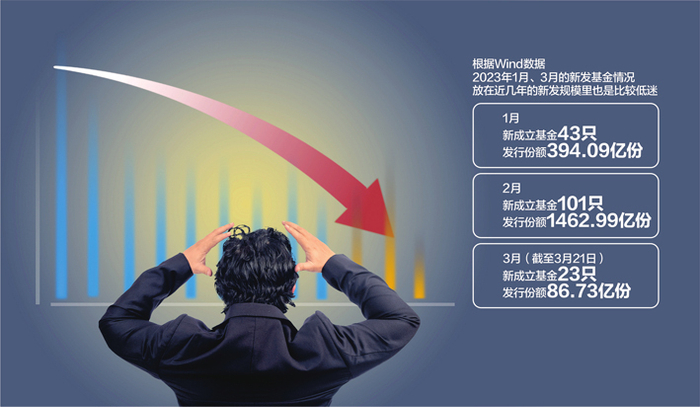 数据来源：记者整理 视觉中国图 杨靖制图
