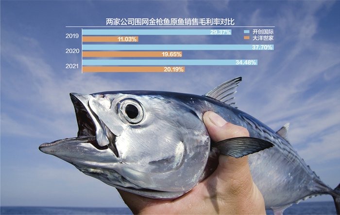 数据来源：记者整理视觉中国图 杨靖制图