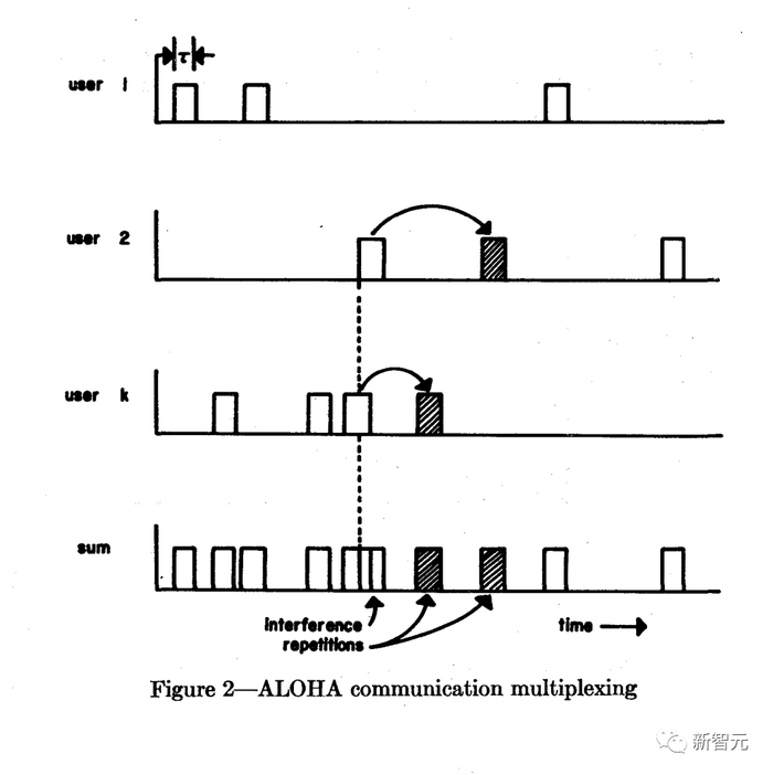 Abramson的论文插图