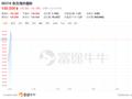 大摩：上调东方海外国际目标价至100港元 维持“减持”评级