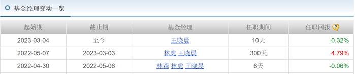 资料来源：天天基金