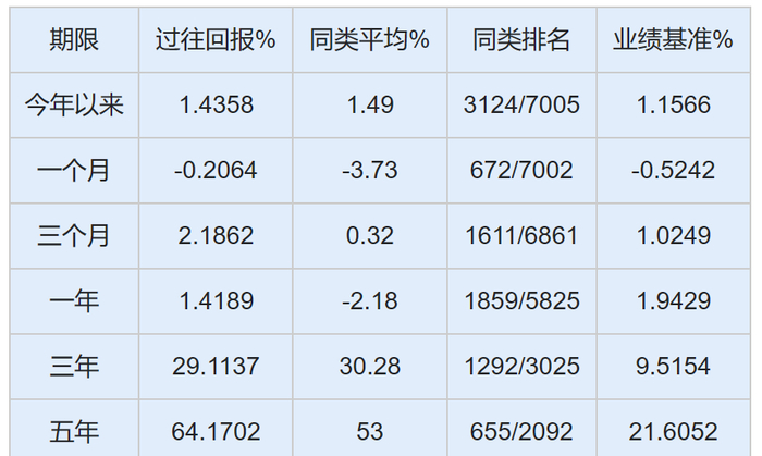 资料来源：济安金信基金评价中心