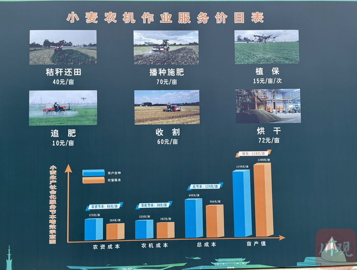 惠民农机专合社服务价目表。 燕巧 摄
