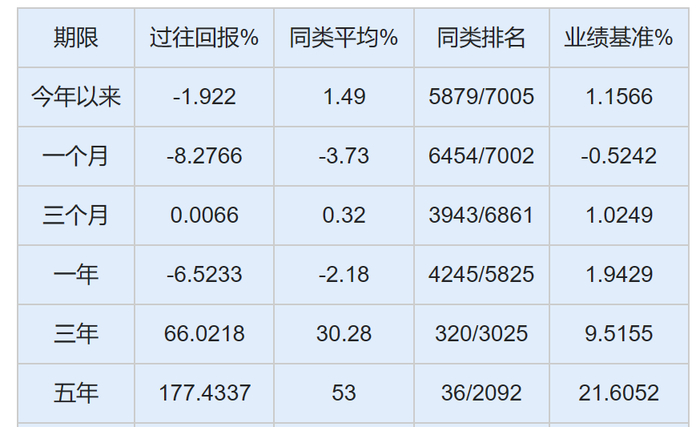 资料来源：济安金信基金评价中心
