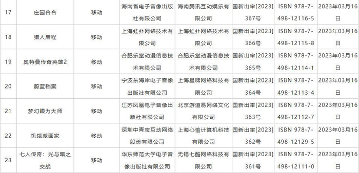 2023年进口网络游戏审批信息 图片来源：国家新闻出版署