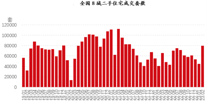 数据来源：CRIC、易居研究院