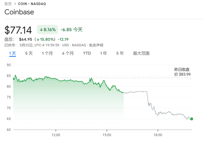 图片来源：Google财经