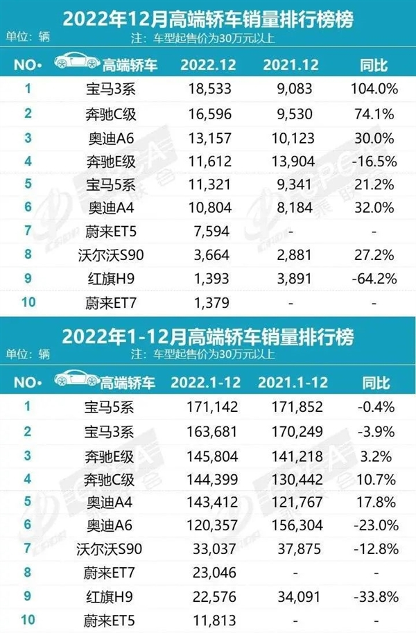数据来源：乘联会