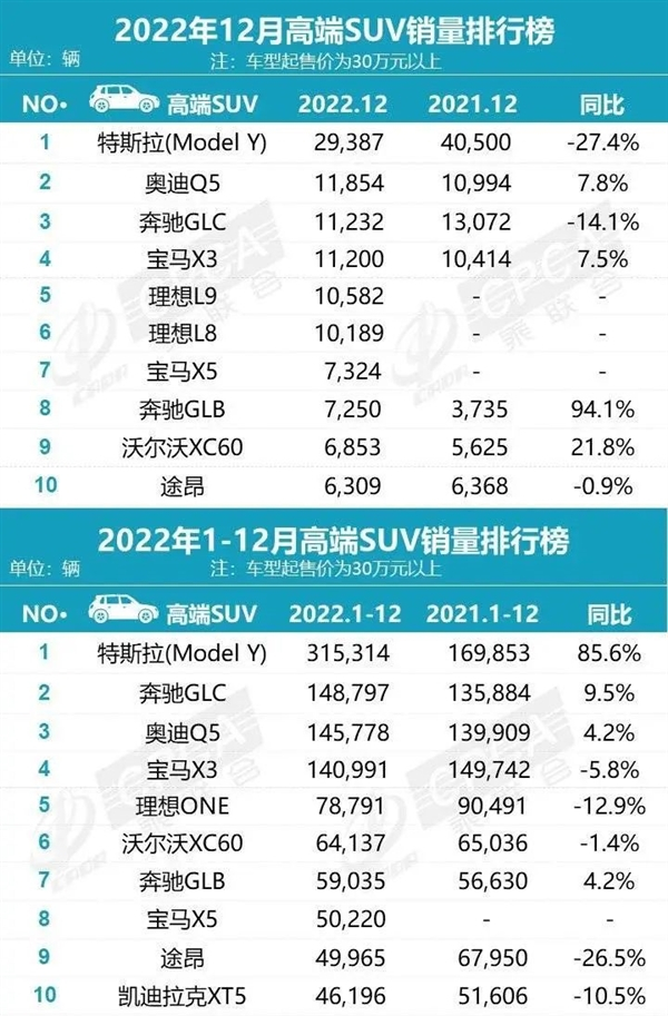 数据来源：乘联会