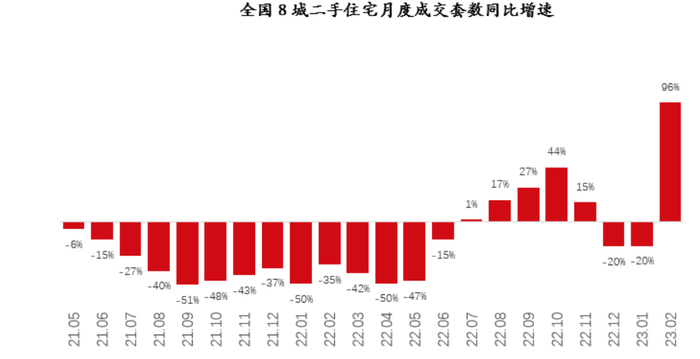 数据来源：CRIC、易居研究院