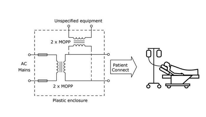 图 1：II 类医疗电源的隔离特性
