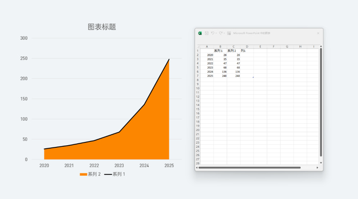 图表元素只留横纵坐标轴即可，简单且高级~