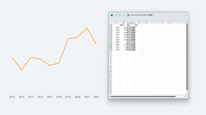 接着更改图表类型，选择组合图，将列 1 的图表类型改为簇状柱形图：