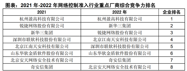 数据来源：中国产业研究院