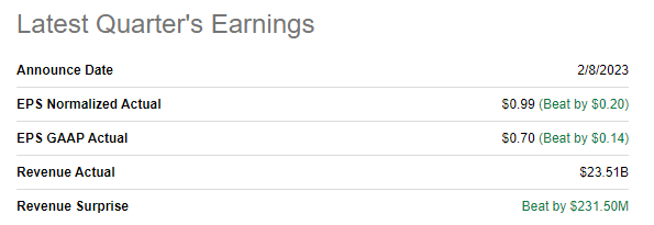 来源：Seeking Alpha