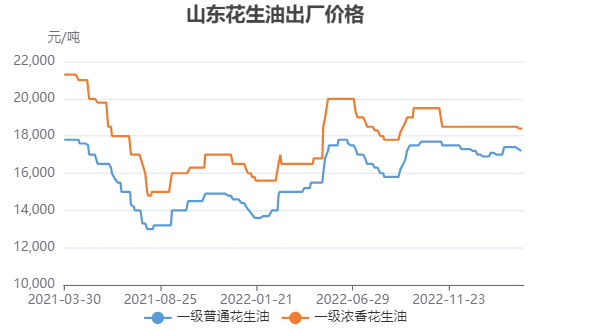 数据来源：我的农产品网 瑞达期货研究所