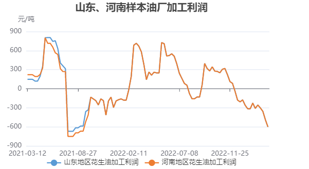 数据来源：我的农产品网 瑞达期货研究所