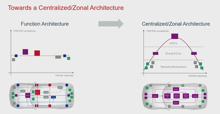 图片来源：嘉宾演讲材料