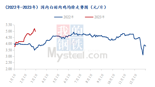 数据来源：钢联数据