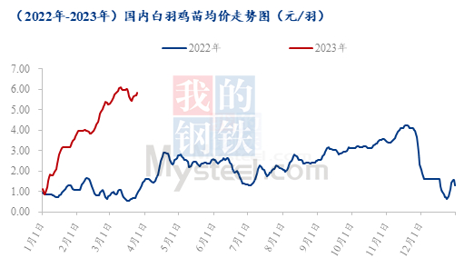 数据来源：钢联数据
