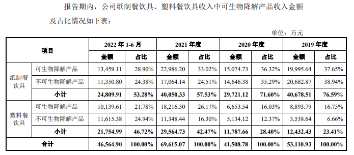来源：问询函
