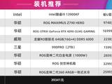 打造顶级ROG游戏全家桶需要多少钱？
