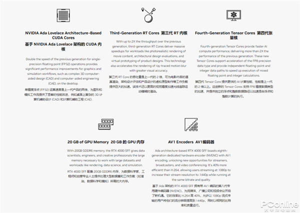 图片来源：NVIDIA官网
