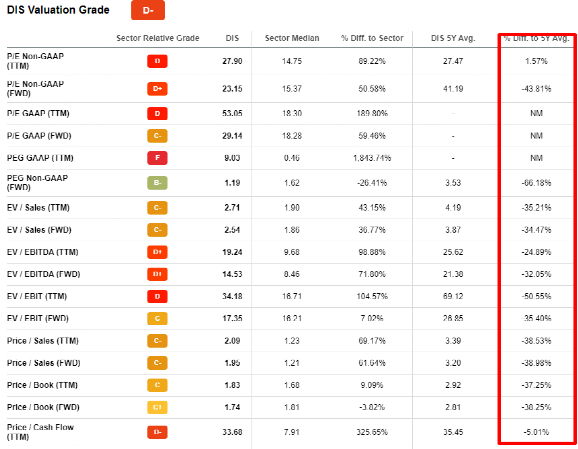 来源：Seeking Alpha